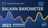 Balkan Barometer 2022