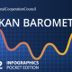 balkan_barometer_2022_info.png