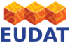 Beyond EUDAT2020: Preparing the future of EUDAT