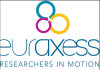 EURAXESS Researcher Careers Beyond Academia toolkit