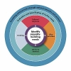 Global capacity-building programme for Safeguarding...
